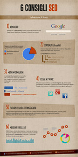 Infografica 6 consigli SEO di Realizzazione Siti Vicenza